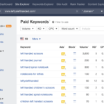 7 Niche Market Examples You Can Learn From